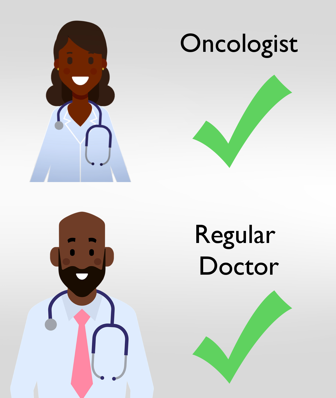 oncologist and doctor